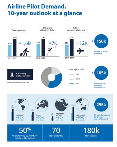blog-cae-airline-pilot-demand-outlook-infographic